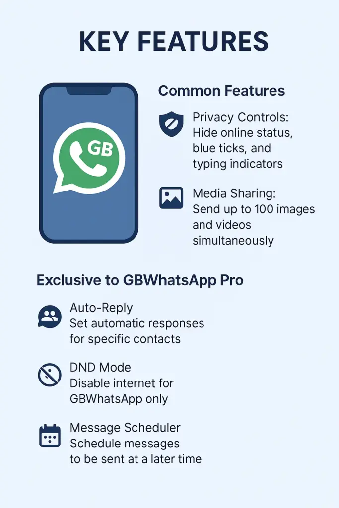 gbwhatsapp key features