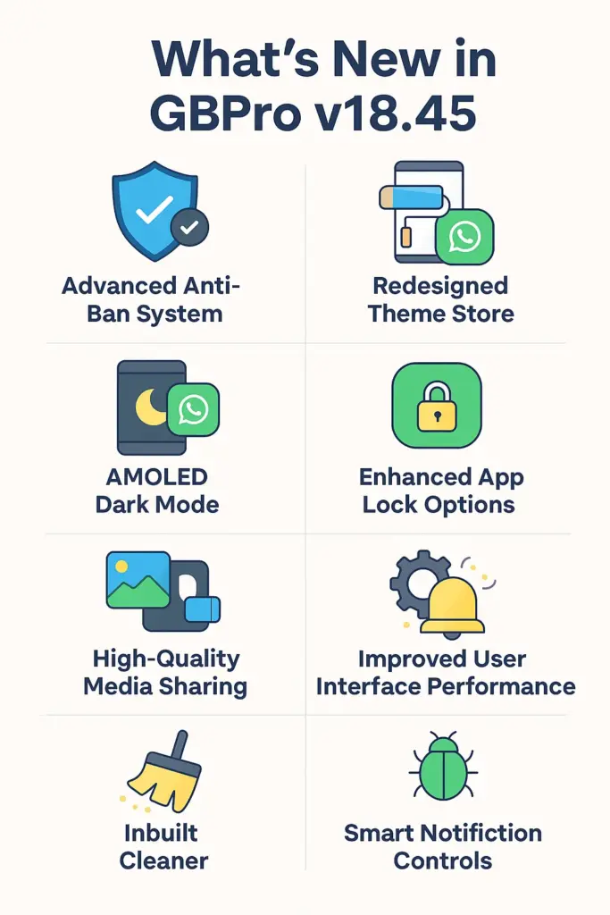 gbwhatsapp pro new version 18.45 latest features